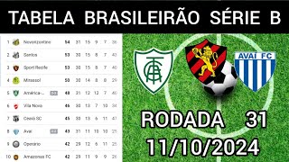 TABELA CLASSIFICAÃ‡ÃƒO DO BRASILEIRÃƒO2024  CAMPEONATO BRASILEIRO HOJE2024 BRASILEIRÃƒO 2024 SÃ‰RIE B [upl. by Onairpic]