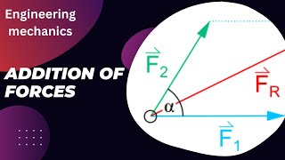 Addition of forces Parallelogram law and polygon law engineeringmechanics [upl. by Beckerman]