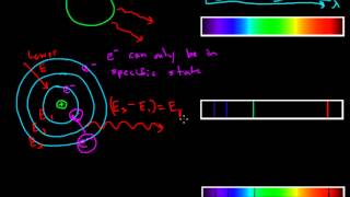 Properties of Light Spectral Lines 1 [upl. by Anavi29]