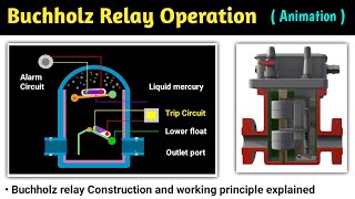 buchholz relay  buchholz relay working animation  buchholz relay in transformer  in hindi  relay [upl. by Doownel]