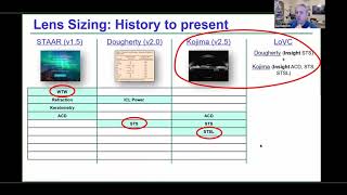 New ICL Sizing Formula  Professor Dan Reinstein ASCRS 2021 [upl. by Rosalyn]