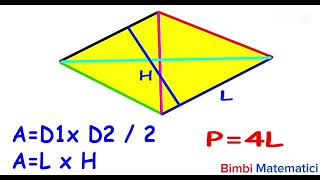 Come calcolare larea di un rombo [upl. by Neelhtac]