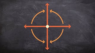 Determining clockwise vs counter clockwise rotations [upl. by Wiebmer220]