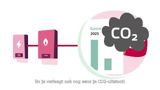 Wat is een hybride warmtepomp en hoe werkt ie eigenlijk [upl. by Asena]