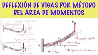 Método del Área de momento  vigas ISOSTÁTICAS  Pendiente deflexión Vigas en voladizo o cantilever [upl. by Feldstein]