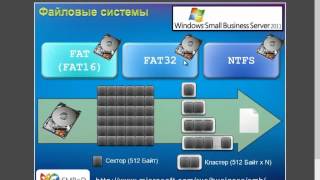 Управление дисками в Windows Small Business Server 2011 [upl. by Ynney]