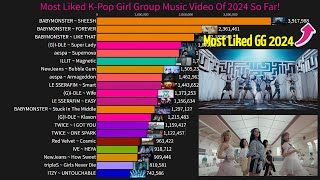 Most Liked KPop Girl Group Music Video Of 2024 So Far JanuarySeptember [upl. by Bak]