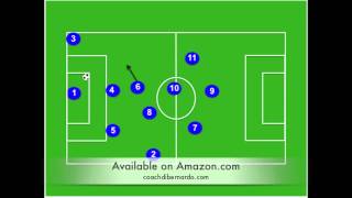 Coaching The Modern 4231 Soccer Formation Tactical Essentials amp Training Sessions [upl. by Notlrac]