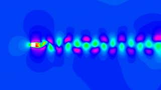 Flow Past square in MATLAB [upl. by Germain]