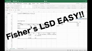 Fishers LSD Explained [upl. by Stav]