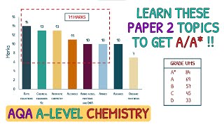 Focus on These Topics For AA in Paper 2｜AQA A Level Chemistry [upl. by Lucrece]