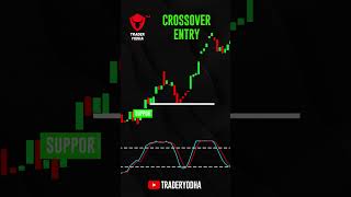 Unleash the Power of Stochastic RSI [upl. by Felicie]