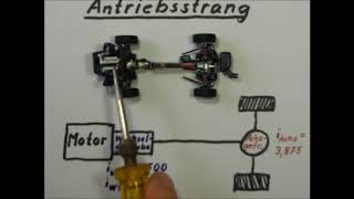 Antriebstechnik Getriebe Pkw Antriebsstrang [upl. by Nyliak]