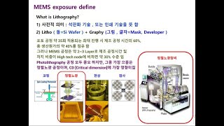 MEMS of the Photolithography in the exposure process [upl. by Lodhia155]