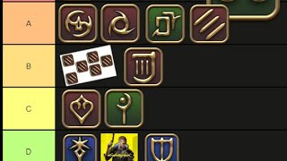 The Only Accurate FFXIV Endwalker Job Tier List [upl. by Sekyere320]