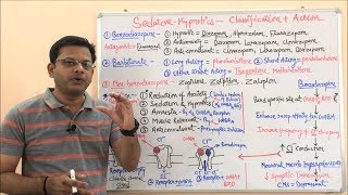 SedativeHypnotics Part 02  Classification and Mechanism of Action of Benzodiazepine  Sedative [upl. by Symer]