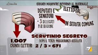 Le regole per lelezione al Quirinale [upl. by Vaientina608]