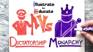 Dictatorship VS Monarchy  What is the difference between a Dictatorship and a Monarchy [upl. by Jeggar362]