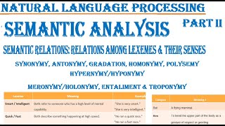 Semantic Analysis Part 3Relations among lexemes amp their Senses NLP Homonymy Polysemy Syno [upl. by Selry]