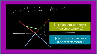 Calcolo differenziale 19  Funzioni convesse e funzioni concave [upl. by Ydne123]