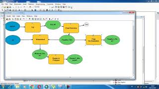 Watershed delimitation Délimitation dun bassin versant ModelBuilderArcGIS [upl. by Lilybel455]