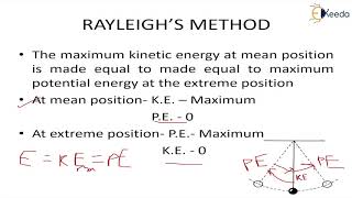 Rayleighs Method  Free Undamped Single Degree of Freedom Vibration System  Dynamics of Machinery [upl. by Atihcnoc]