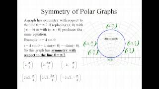 Symmetry of Polar Graphs [upl. by Sallyanne]