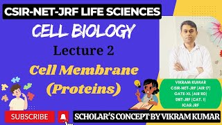 Proteins in Cell Membrane  Integral Peripheral and Lipid Anchored Proteins  GPI Anchored Proteins [upl. by Marriott]