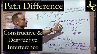 Path Difference and Conditions for Constructive Interference and Destructive Interference [upl. by Rutherfurd96]