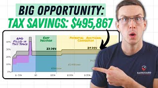 Roth Conversions While Taking RMDs Heres What To Do [upl. by Hort]