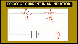 Decay Of Current In An Inductor  Physics [upl. by Epotimet]