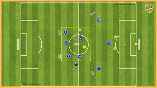 Inter Mediolan  Tactical Game With With Finishing And Tranistion [upl. by Coppinger]