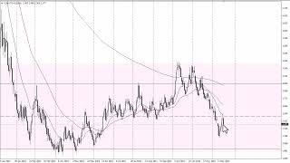 Natural Gas Technical Analysis for December 20 2023 by Chris Lewis for FXEmpire [upl. by Troyes]