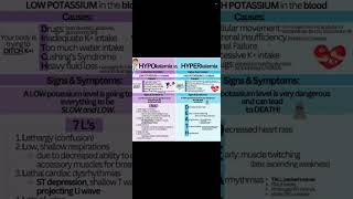 hypokalemia vs hyperkalemia [upl. by Peskoff]