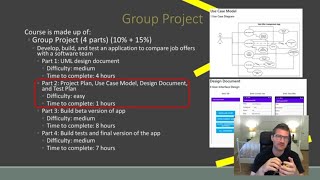 Georgia Tech OMSCS s5e2 CS6300 Software Development Process Final Review [upl. by Belier]