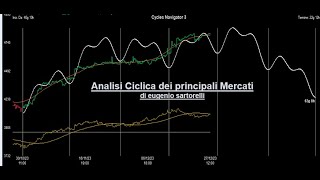 Analisi Ciclica dei principali Mercati  23gen24 [upl. by Urbani6]