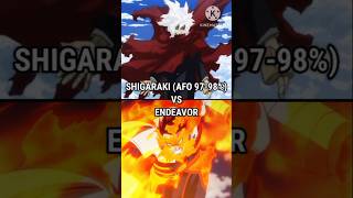 Shigaraki vs Endeavor  Whod win  anime mha [upl. by Candy]