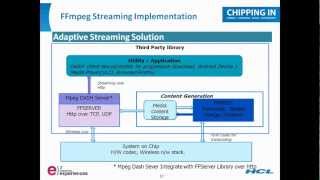 FFmpeg streaming implementation [upl. by Hike478]