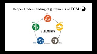 Deeper Understanding of TCM 5 Elements  For Acupuncture Listing Group [upl. by Annhej]