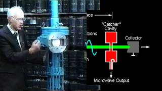 How a Klystron Tube Works [upl. by Oinigih]