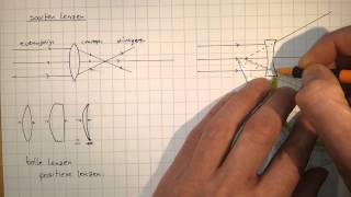 Optica5A Soorten lenzen hol en bol [upl. by Forcier]