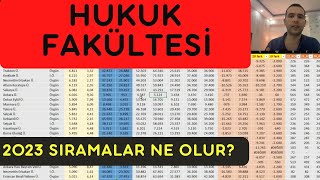 Hukuk Fakültesi puanları Hukuk Sıralamaları Hukuk Fakültesi Okumak Hukuk puanları 2023 YKS Tercih [upl. by Holland]