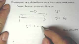 Irrigation Hydraulics [upl. by Drareg]