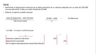 Depreciación Del Activo Fijo [upl. by Lavelle]