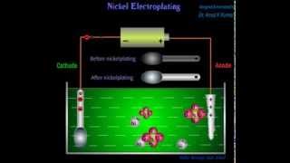 Electroplating  Electrodeposition  Animated Mechanism  Dr Amal K Kumar [upl. by Lloyd]