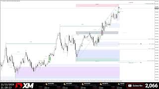 XAUUSD Gold Live Analysis 211124 [upl. by Josselyn981]