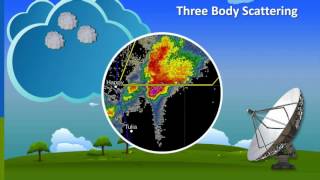 RadarScope Lunch amp Learn Lesson 2 [upl. by Neysa]