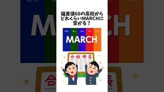 偏差値60の高校からMARCHは何人受かる？ 大学受験 明治大学 [upl. by Pliner]