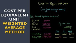 Cost Per Equivalent Unit weighted average method [upl. by Znerol153]