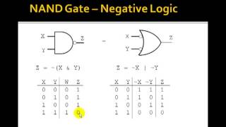 Lesson 2  Negative Logic and DeMorgans Theorem [upl. by Okim]